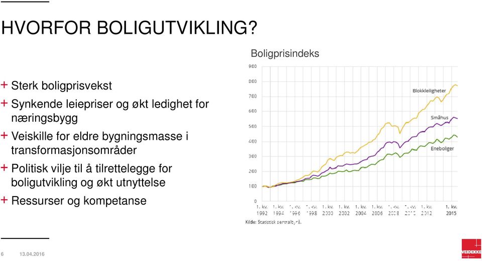 ledighet for næringsbygg Veiskille for eldre bygningsmasse i