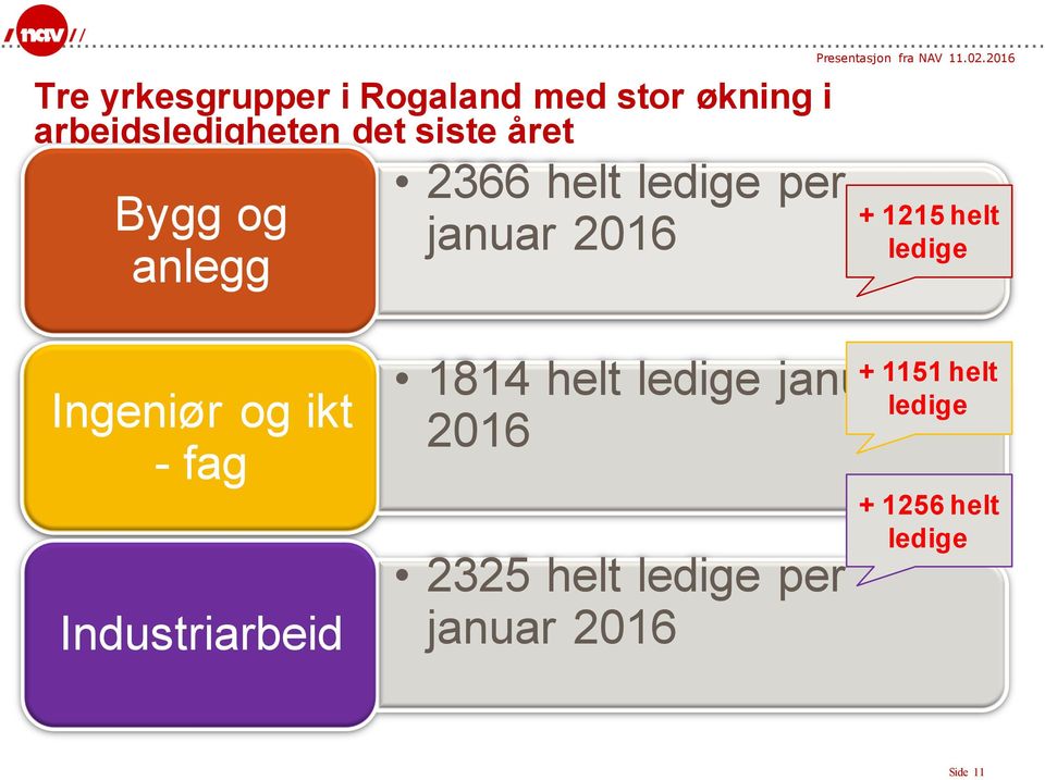 ledige Ingeniør og ikt - fag Industriarbeid 1814 helt ledige januar 2016