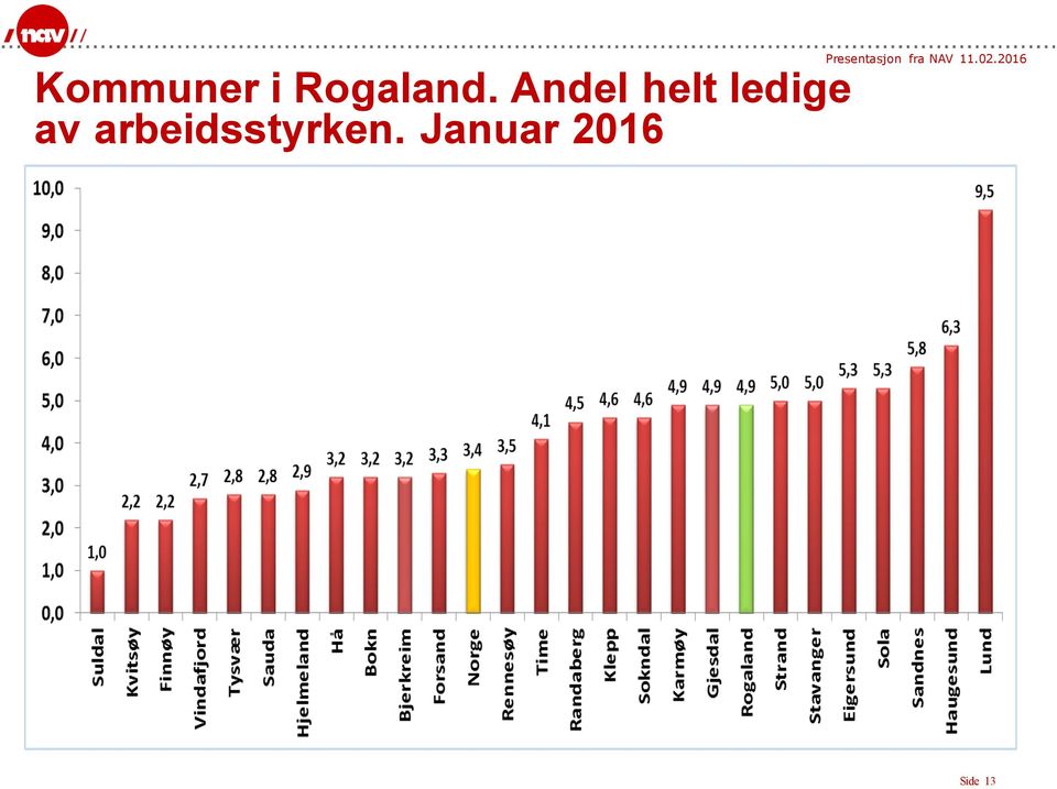 av arbeidsstyrken.