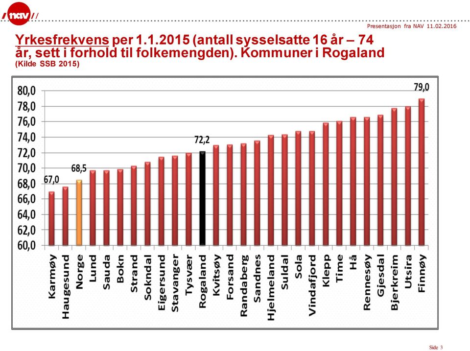 74 år, sett i forhold til