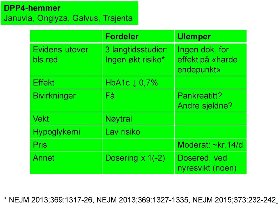 for effekt på «harde endepunkt» Bivirkninger Få Pankreatitt? Andre sjeldne?