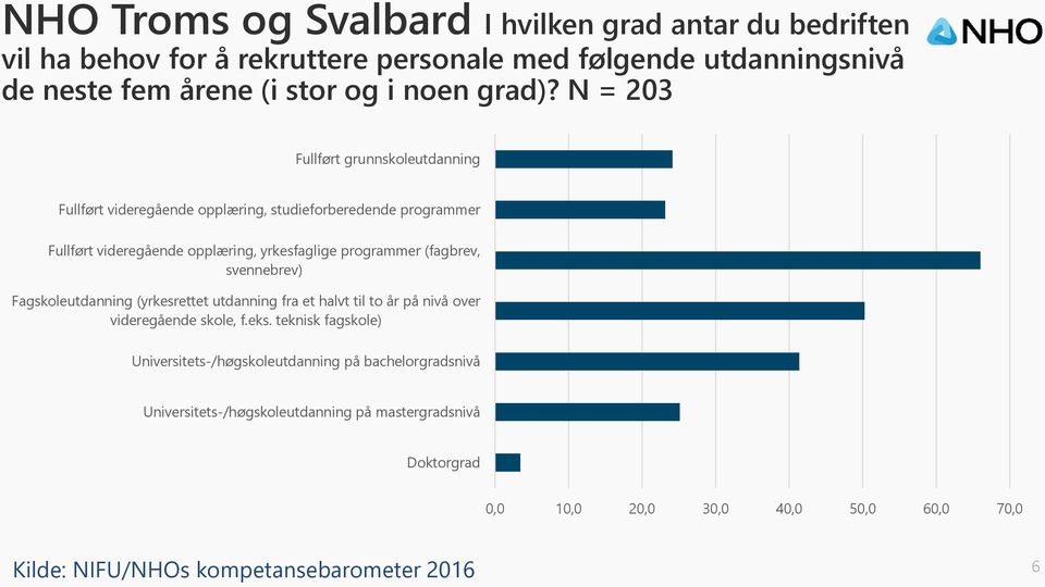 svennebrev) Fagskoleutdanning (yrkesrettet utdanning fra et halvt til to år på nivå over videregående skole, f.eks.