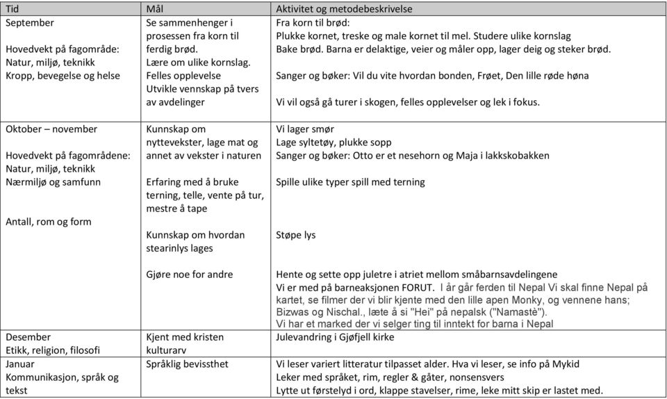 Barna er delaktige, veier og måler opp, lager deig og steker brød.