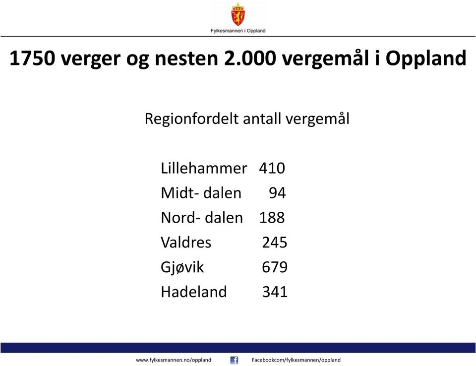 antall vergemål Lillehammer 410 Midt