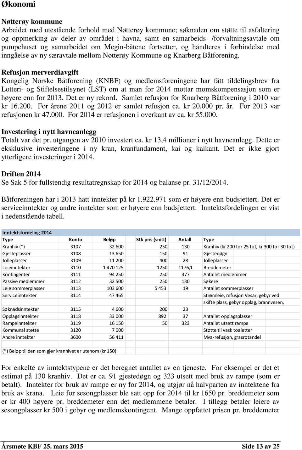 Refusjon merverdiavgift Kongelig Norske Båtforening (KNBF) og medlemsforeningene har fått tildelingsbrev fra Lotteri- og Stiftelsestilsynet (LST) om at man for 2014 mottar momskompensasjon som er