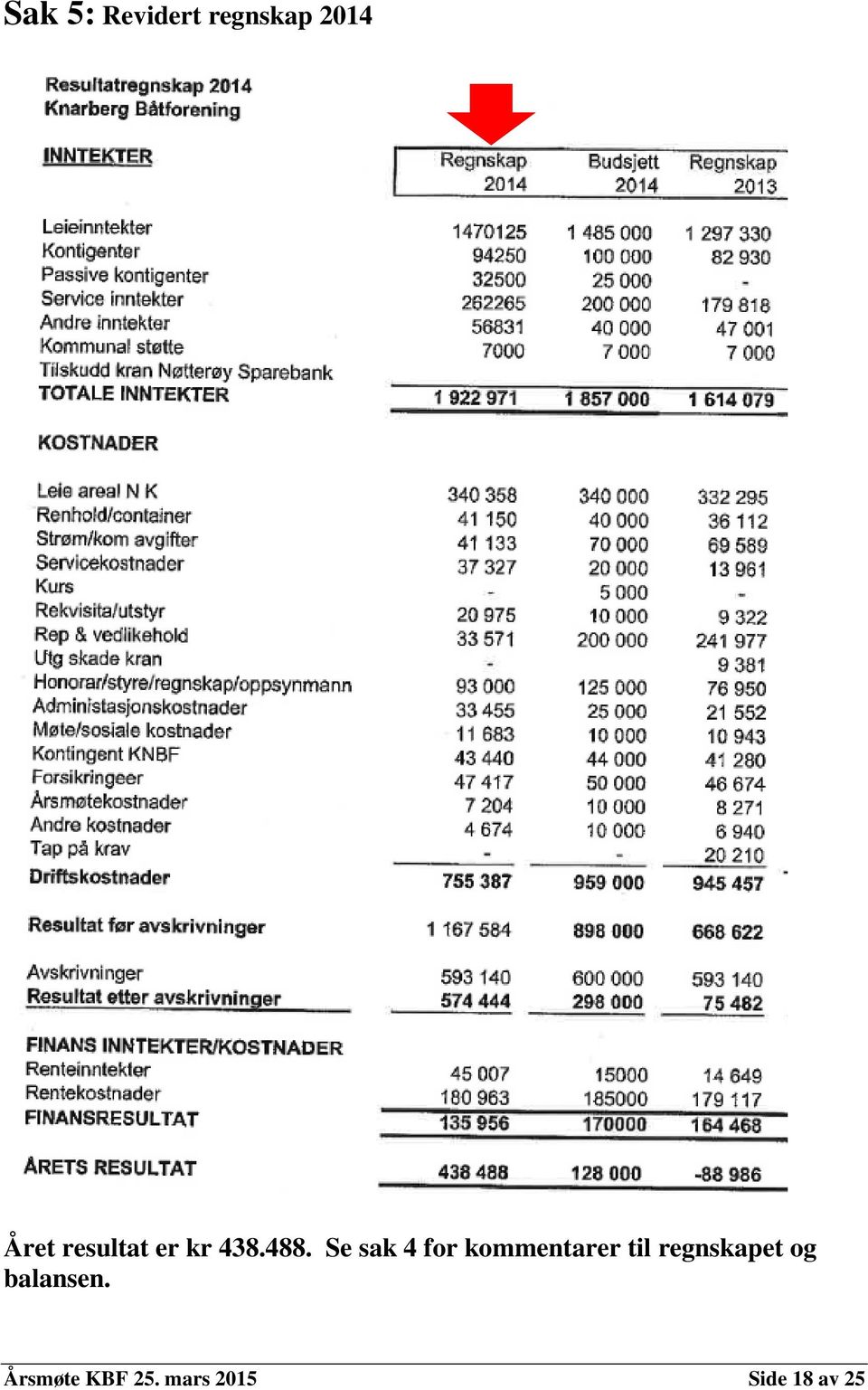 Se sak 4 for kommentarer til