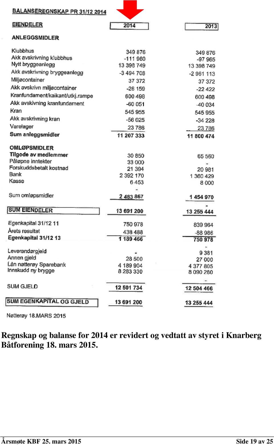 Knarberg Båtforening 18. mars 2015.