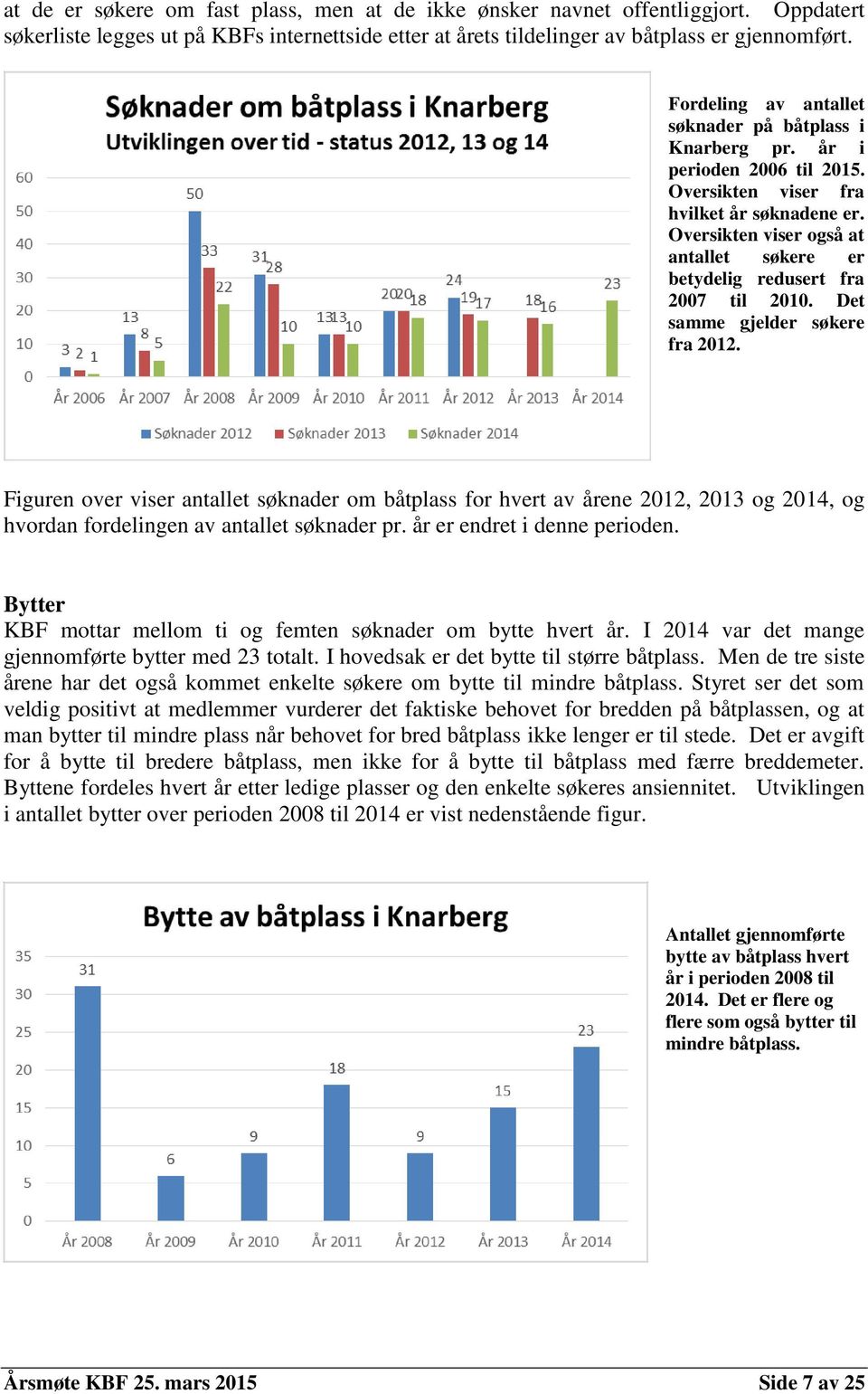 Oversikten viser også at antallet søkere er betydelig redusert fra 2007 til 2010. Det samme gjelder søkere fra 2012.