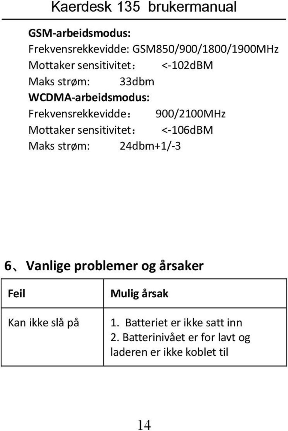 <-106dBM Maks strøm: 24dbm+1/-3 6 Vanlige problemer og årsaker Feil Kan ikke slå på Mulig