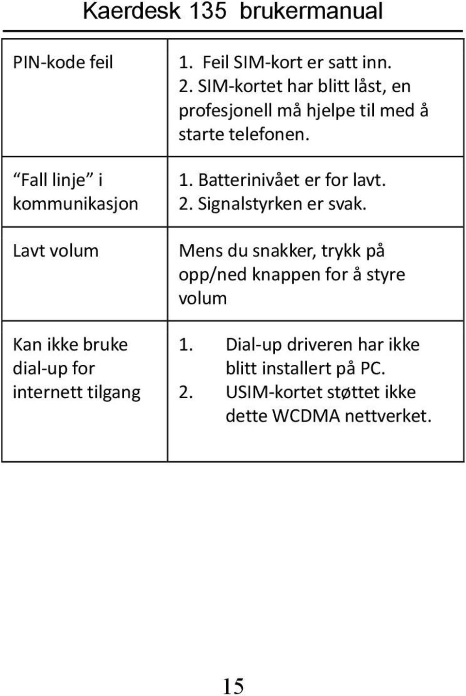 SIM-kortet har blitt låst, en profesjonell må hjelpe til med å starte telefonen. 1.