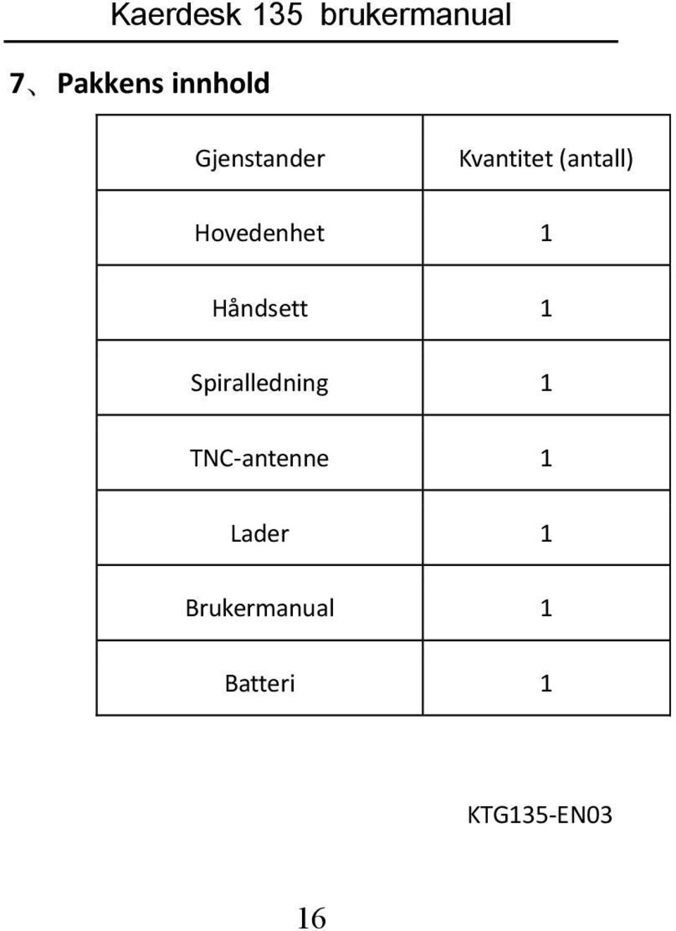 Håndsett 1 Spiralledning 1