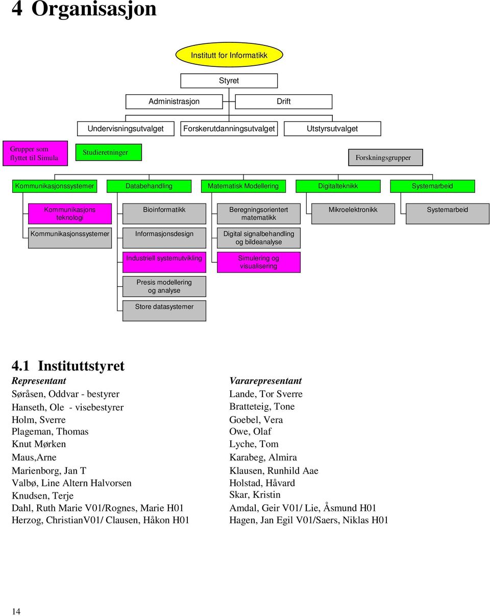 Kommunikasjonssystemer Informasjonsdesign Digital signalbehandling og bildeanalyse Industriell systemutvikling Simulering og visualisering Presis modellering og analyse Store datasystemer 4.