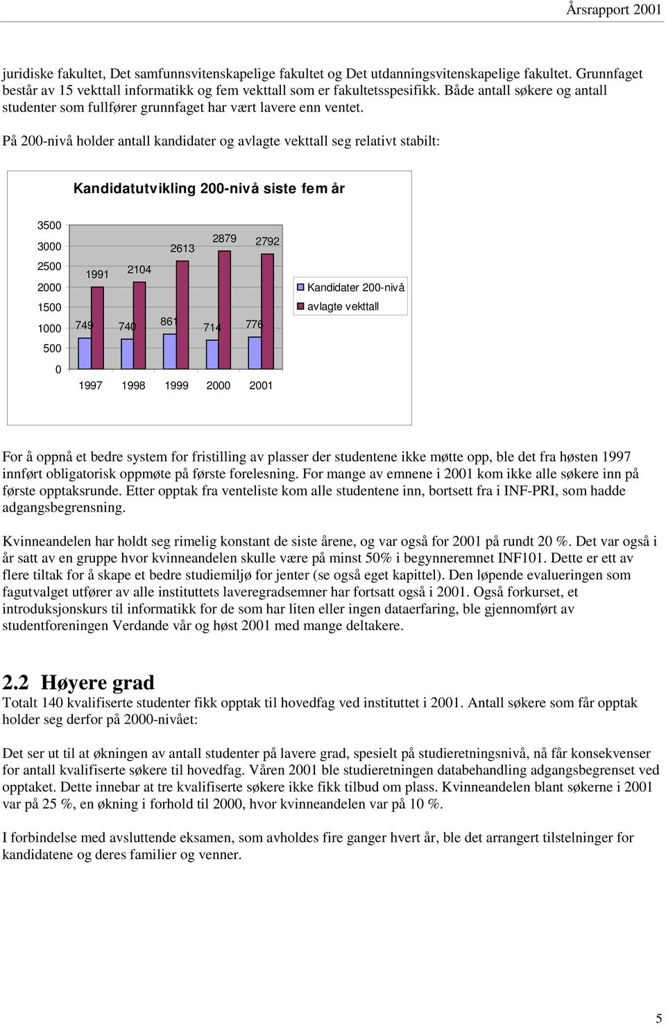 På 200-nivå holder antall kandidater og avlagte vekttall seg relativt stabilt: Kandidatutvikling 200-nivå siste fem år 3500 3000 2500 2000 1500 1000 500 0 2613 2879 2792 1991 2104 749 740 861 714 776