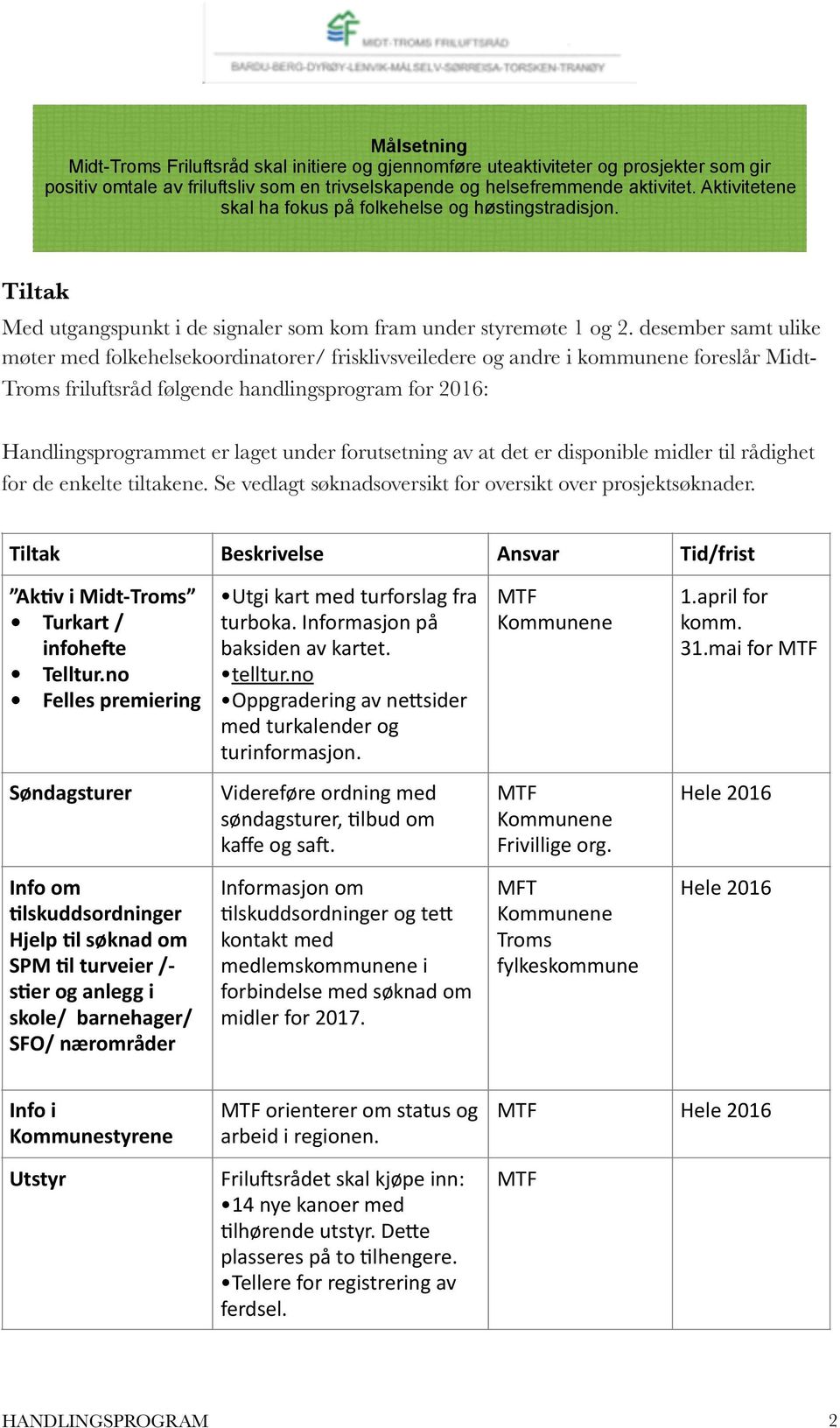 desember samt ulike møter med folkehelsekoordinatorer/ frisklivsveiledere og andre i kommunene foreslår Midt- Troms friluftsråd følgende handlingsprogram for 2016: Handlingsprogrammet er laget under