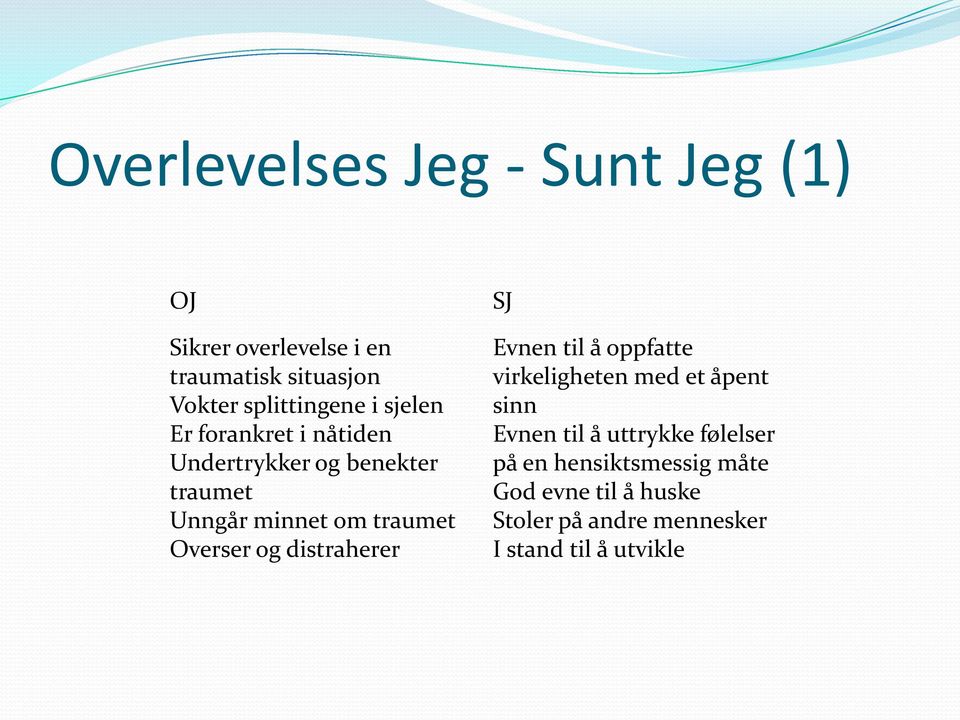 traumet Overser og distraherer SJ Evnen til å oppfatte virkeligheten med et åpent sinn Evnen til å