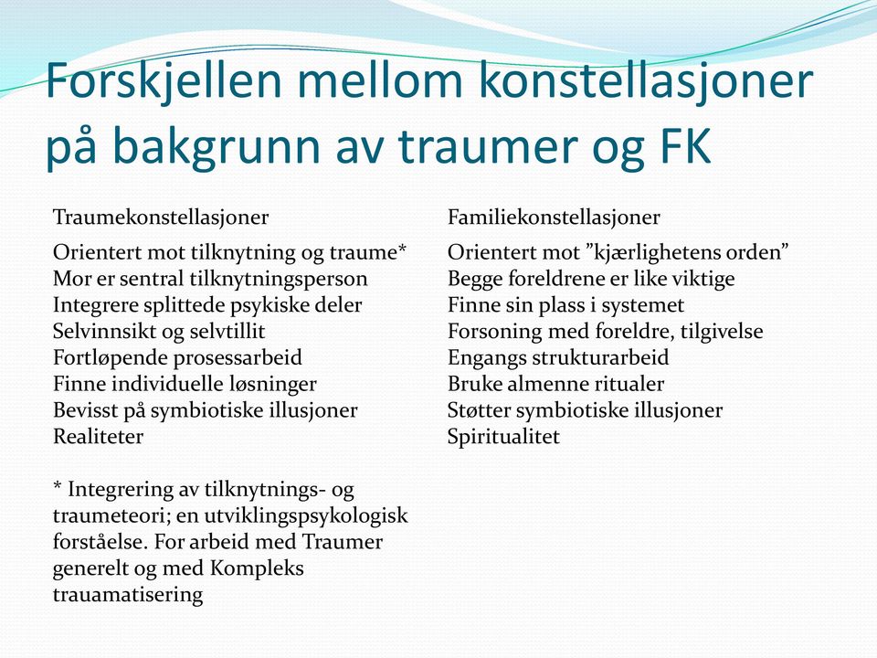 mot kjærlighetens orden Begge foreldrene er like viktige Finne sin plass i systemet Forsoning med foreldre, tilgivelse Engangs strukturarbeid Bruke almenne ritualer Støtter