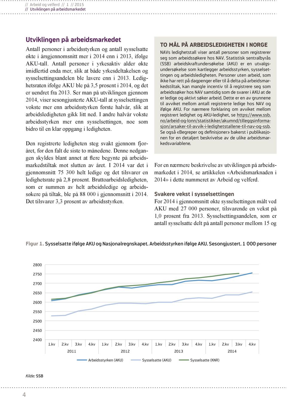 Ledighetsraten ifølge AKU ble på 3,5 prosent i 2014, og det er uendret fra 2013.