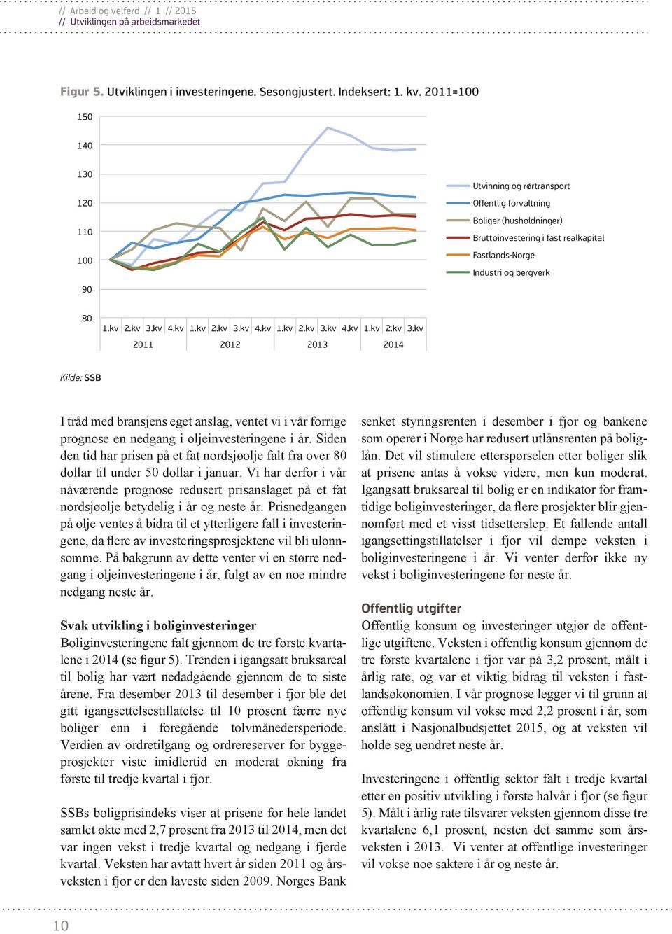kv 4.kv 1.kv 2.kv 3.kv 4.kv 1.kv 2.kv 3.kv 4.kv 1.kv 2.kv 3.kv 2011 2012 2013 2014 Kilde: SSB I tråd med bransjens eget anslag, ventet vi i vår forrige prognose en nedgang i oljeinvesteringene i år.
