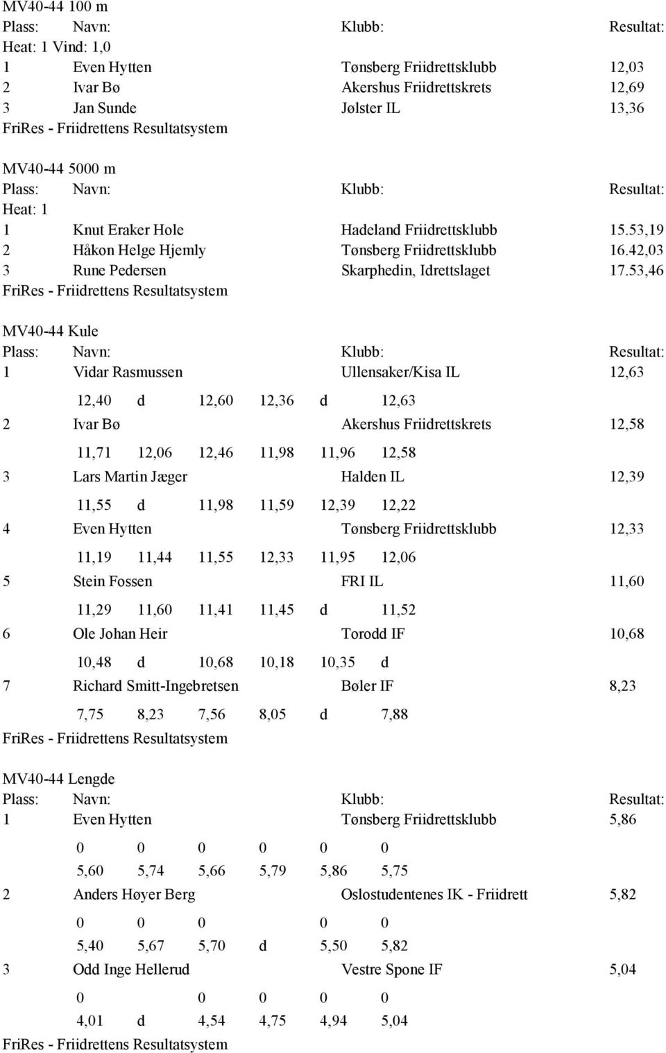 53,46 MV40-44 Kule 1 Vidar Rasmussen Ullensaker/Kisa IL 12,63 12,40 d 12,60 12,36 d 12,63 2 Ivar Bø Akershus Friidrettskrets 12,58 11,71 12,06 12,46 11,98 11,96 12,58 3 Lars Martin Jæger Halden IL