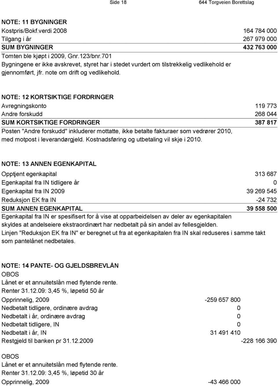 NOTE: 12 KORTSIKTIGE FORDRINGER Avregningskonto 119 773 Andre forskudd 268 044 SUM KORTSIKTIGE FORDRINGER 387 817 Posten "Andre forskudd" inkluderer mottatte, ikke betalte fakturaer som vedrører