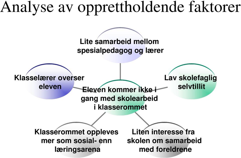 i klasserommet Lav skolefaglig selvtillit Klasserommet oppleves mer som