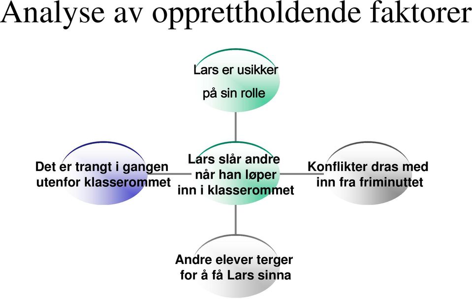 andre når han løper inn i klasserommet Konflikter dras med