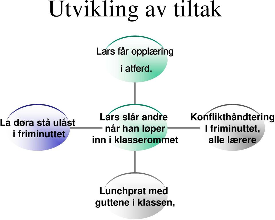 han løper inn i klasserommet Konflikthåndtering I