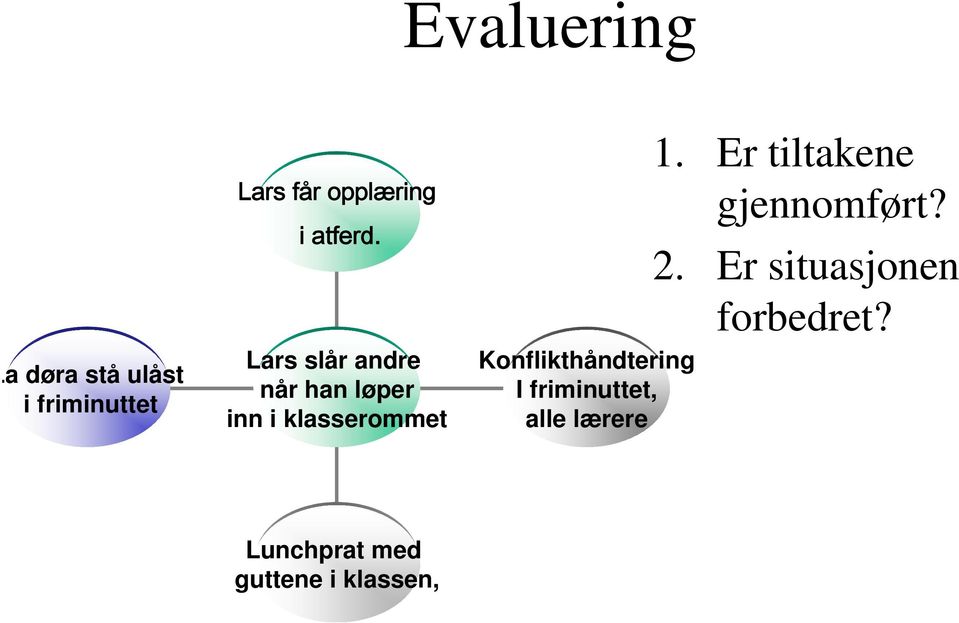 Lars slår andre når han løper inn i klasserommet