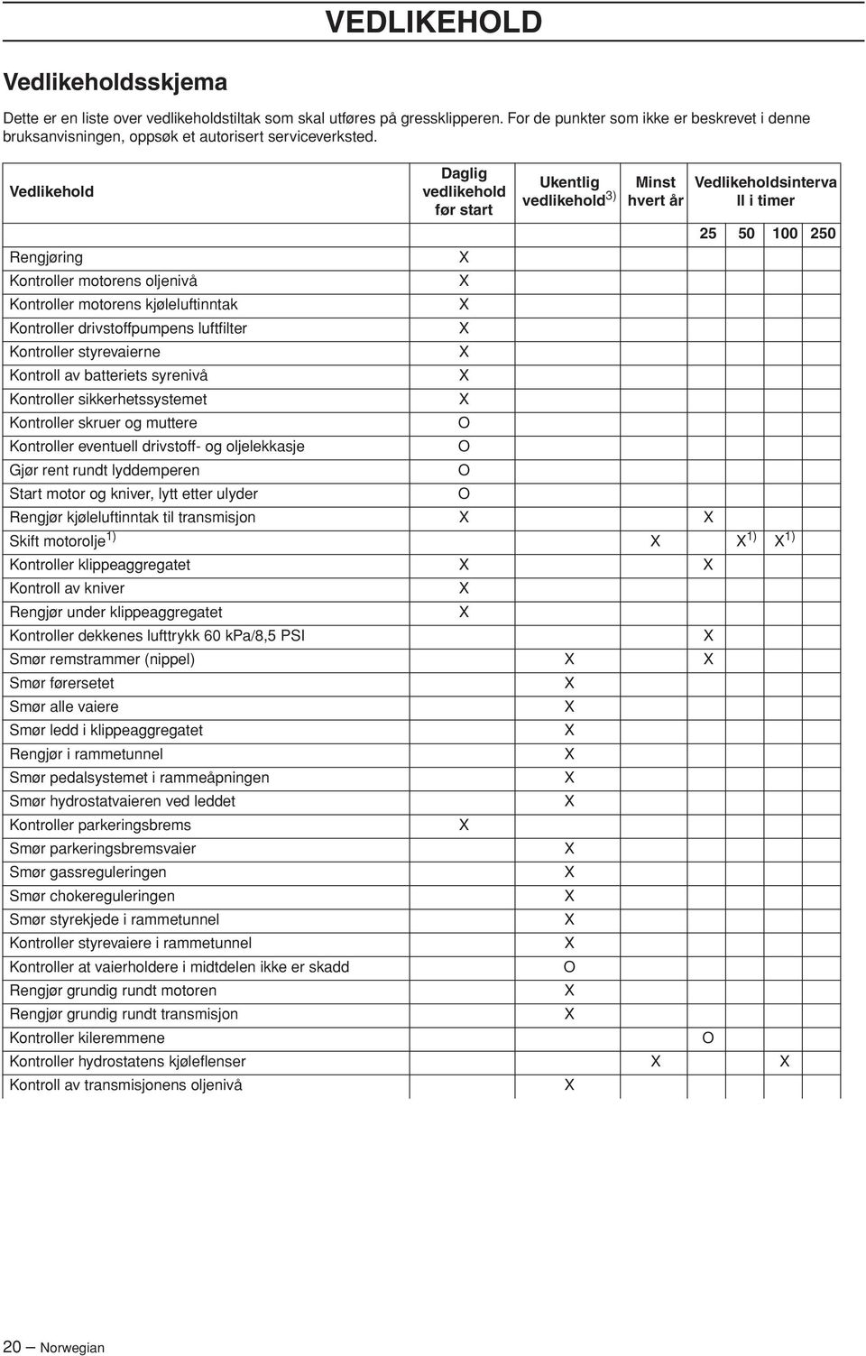 Vedlikehold Daglig vedlikehold før start Ukentlig vedlikehold 3) Minst hvert år Vedlikeholdsinterva ll i timer 25 50 100 250 Rengjøring Kontroller motorens oljenivå Kontroller motorens