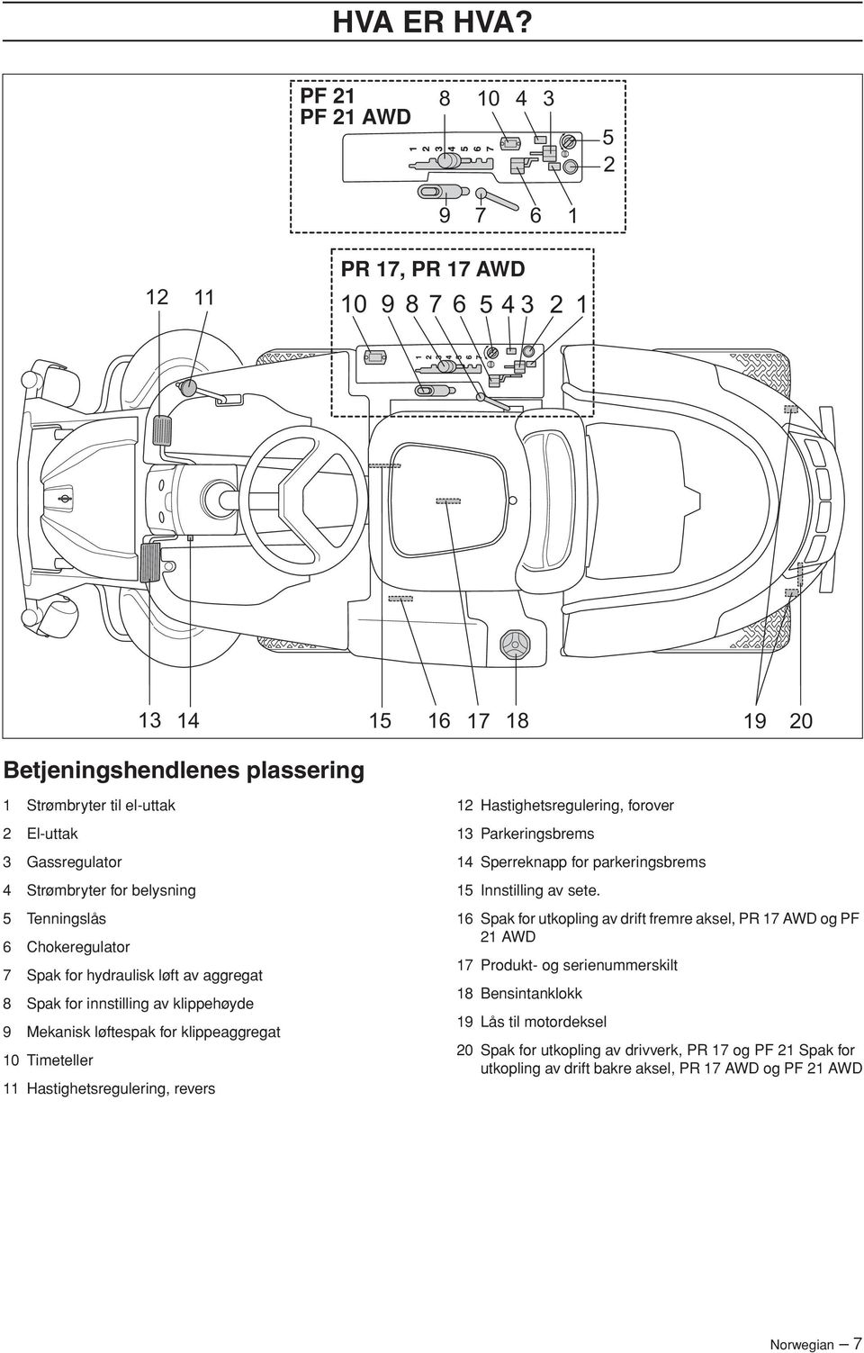 Strømbryter for belysning 5 Tenningslås 6 Chokeregulator 7 Spak for hydraulisk løft av aggregat 8 Spak for innstilling av klippehøyde 9 Mekanisk løftespak for klippeaggregat 10 Timeteller 11