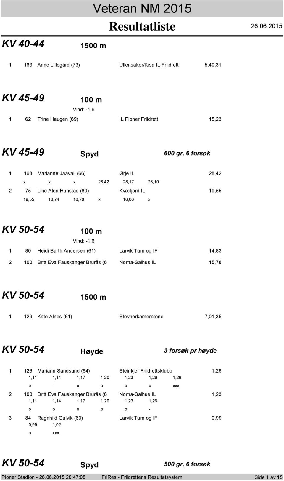 x x 8, 8,7 8,0 75 Line Alea Hunstad (69) Kvæfjrd IL 9,55 9,55 6,7 6,70 x 6,66 x KV 505 00 m Vind:,6 80 Heidi Barth Andersen (6) Larvik Turn g IF,8 00 Britt Eva Fauskanger Brurås (6 NrnaSalhus IL