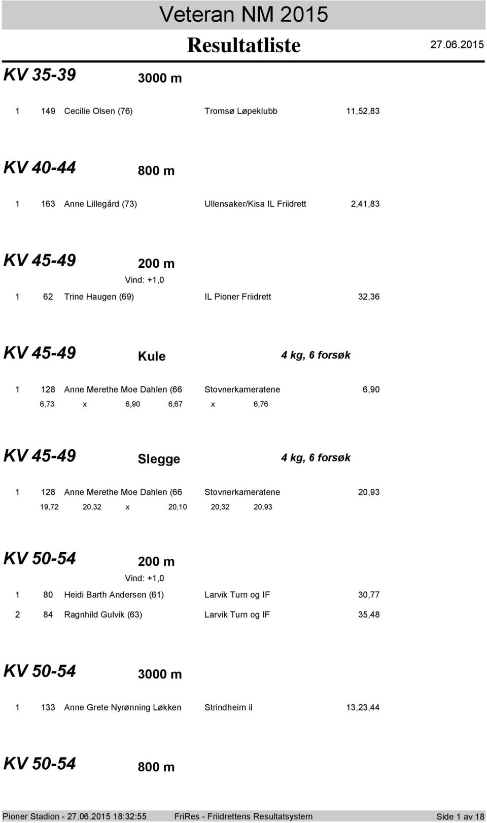 Friidrett,6 KV 59 Kule kg, 6 frsøk 8 Anne Merethe Me Dahlen (66 Stvnerkameratene 6,90 6,7 x 6,90 6,67 x 6,76 KV 59 Slegge kg, 6 frsøk 8 Anne Merethe Me Dahlen (66