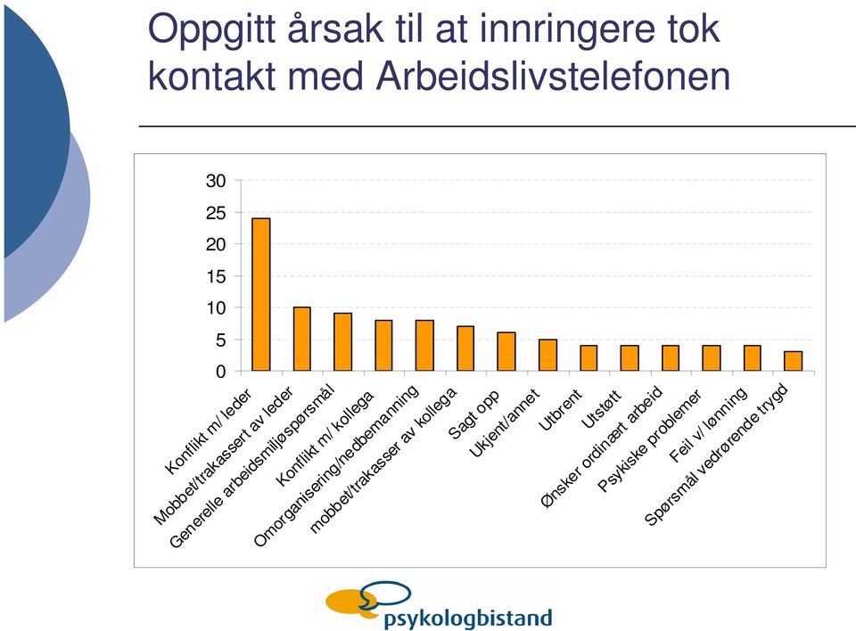 kollega Omorganisering/nedbemanning mobbet/trakasser av kollega Sagt opp Ukjent/annet