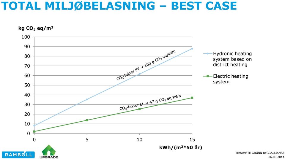 based on district heating Electric heating