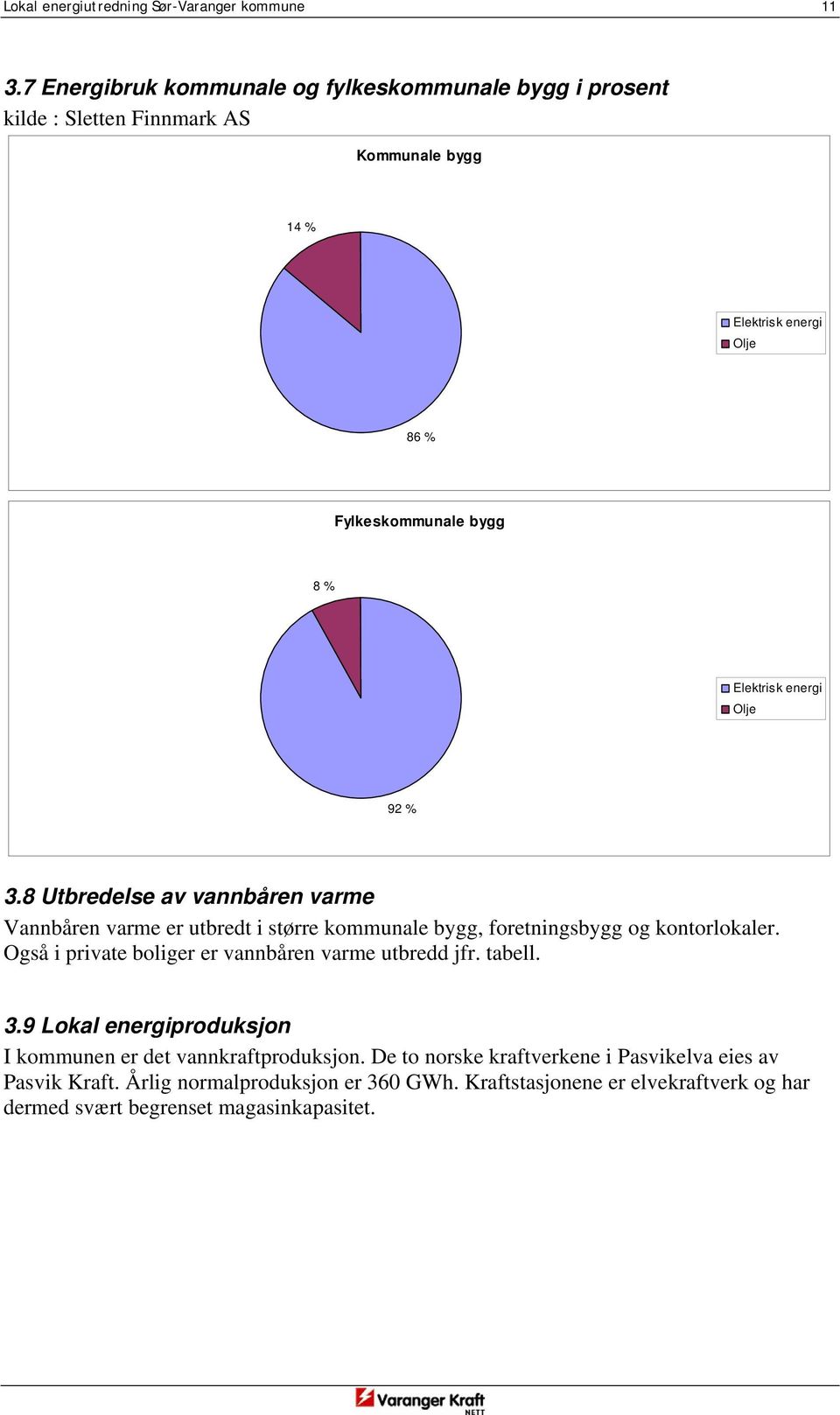 Elektrisk energi Olje 92 % 3.8 Utbredelse av vannbåren varme Vannbåren varme er utbredt i større kommunale bygg, foretningsbygg og kontorlokaler.