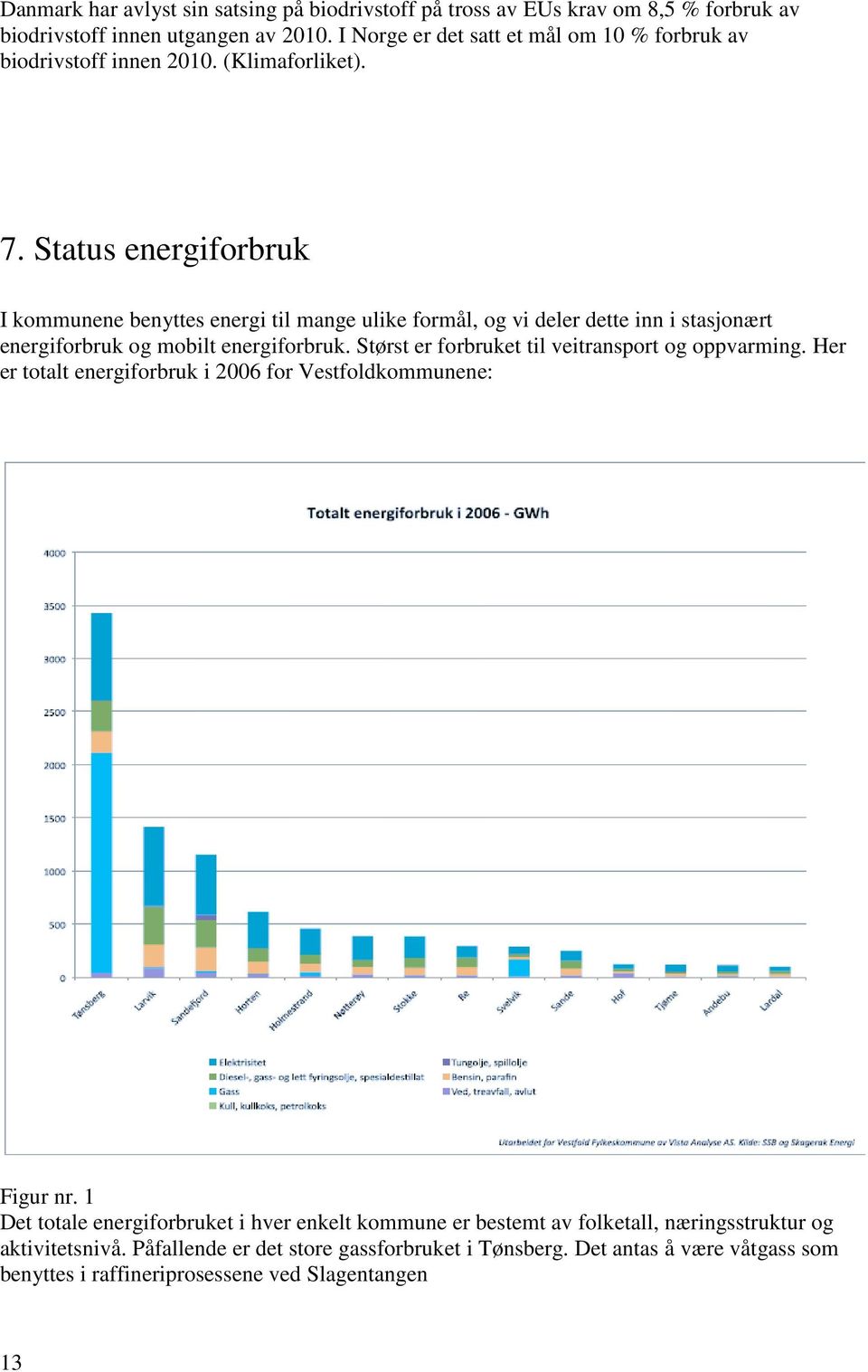 Status energiforbruk I kommunene benyttes energi til mange ulike formål, og vi deler dette inn i stasjonært energiforbruk og mobilt energiforbruk.