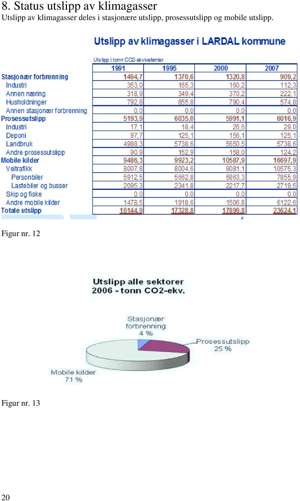 stasjonære utslipp, prosessutslipp