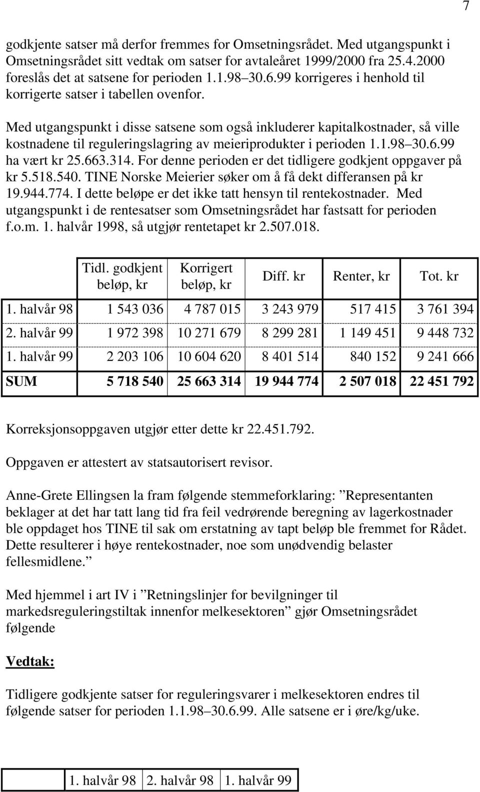 Med utgangspunkt i disse ene som også inkluderer kapitalkostnader, så ville kostnadene til reguleringslagring av meieriprodukter i perioden 1.1.98 30.6.99 ha vært kr 25.663.314.