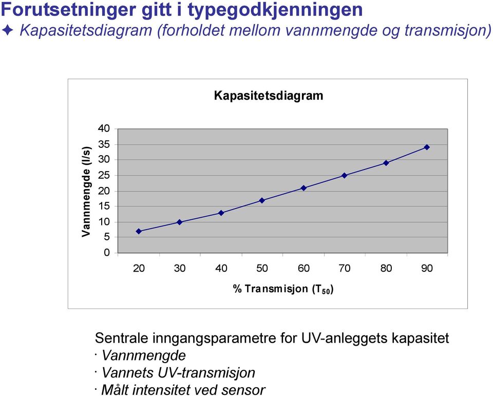 10 5 0 20 30 40 50 60 70 80 90 % Transmisjon (T 50 ) Sentrale inngangsparametre