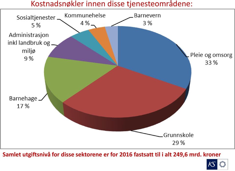 utgiftsnivå for disse sektorene