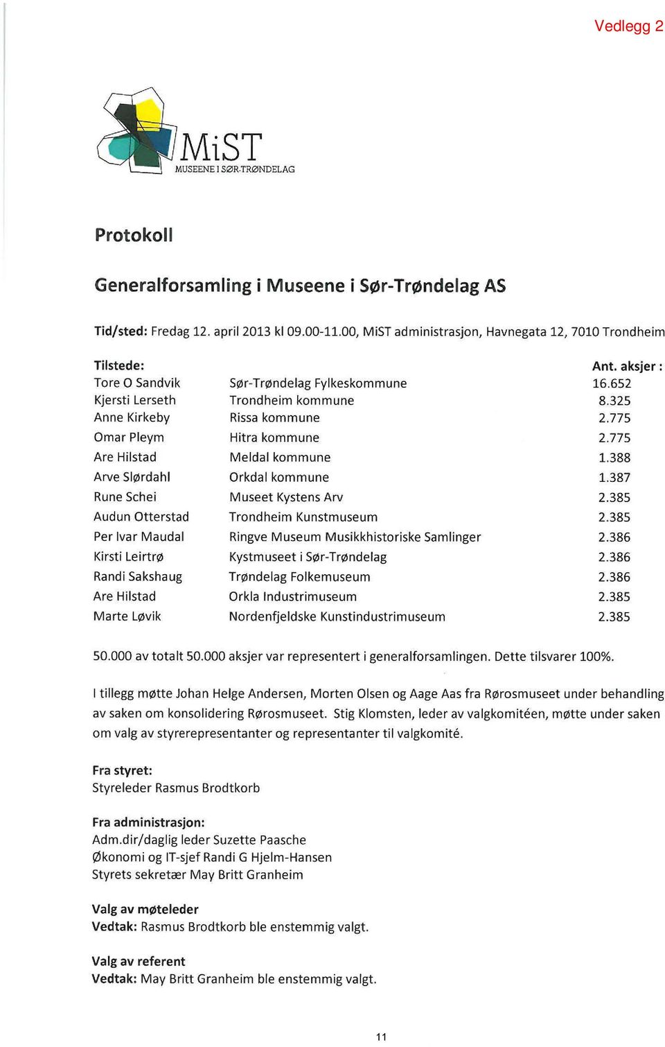 388 Arve Slørdahl Orkdal kommune 1.387 Rune Schei Museet Kystens Arv 2.38S Audun Otterstad Trondheim Kunstmuseum 2.385 Per Ivar Maudal Ringve Museum Musikkhistoriske Samlinger 2.