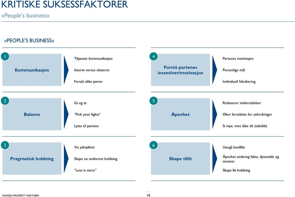 Balanse Pick your fights Åpenhet Øker forståelse for utfordringer Lytte til partene Si mye, men ikke alt (taktikk) 3 Vis ydmykhet 6 Unngå