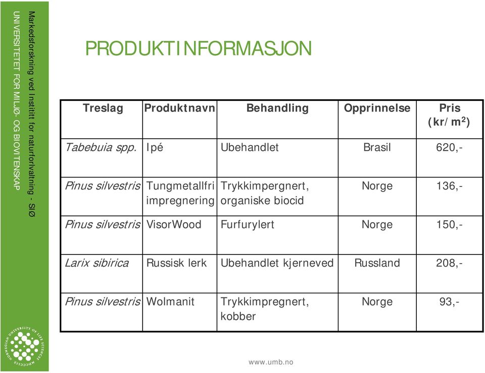 Ipé Ubehandlet Brasil 620,- Pinus silvestris Tungmetallfri impregnering Trykkimpergnert, organiske biocid