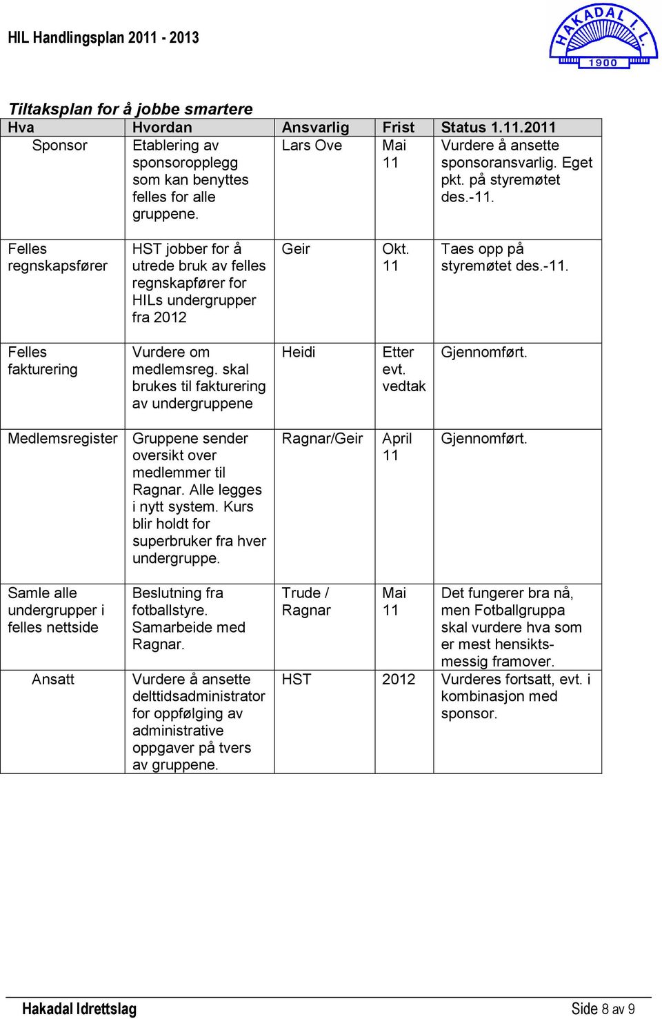 11 Taes opp på styremøtet des.-11. Felles fakturering Vurdere om medlemsreg. skal brukes til fakturering av undergruppene Heidi Etter evt. vedtak Gjennomført.