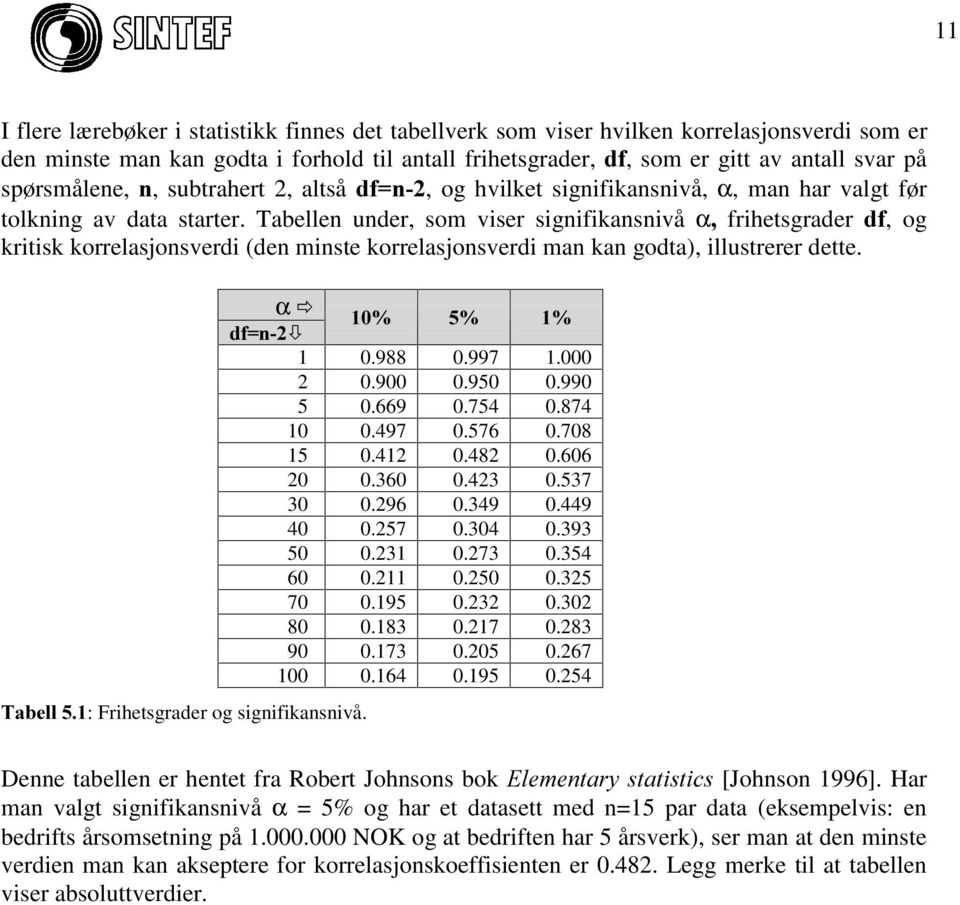 Tabellen under, som viser signifikansnivå α frihetsgrader GI, og kritisk korrelasjonsverdi (den minste korrelasjonsverdi man kan godta), illustrerer dette. 7DEHOO: Frihetsgrader og signifikansnivå.