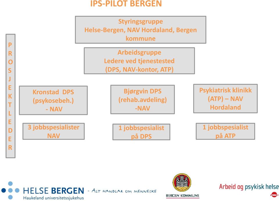 Hordaland, Bergen kommune Arbeidsgruppe Ledere ved tjenestested (DPS, NAV-kontor,