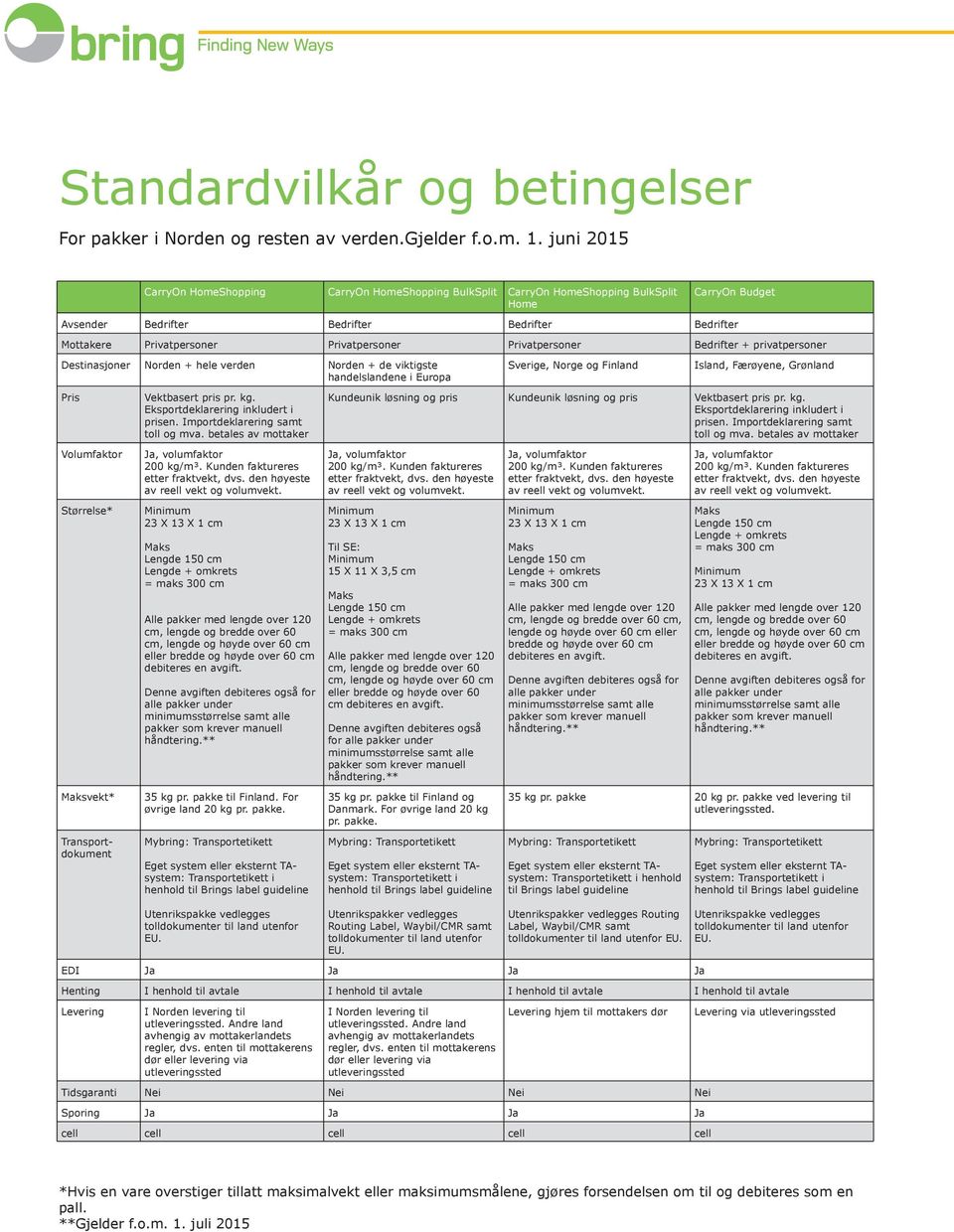 Privatpersoner Privatpersoner Bedrifter + privatpersoner Destinasjoner Norden + hele verden Norden + de viktigste handelslandene i Europa Sverige, Norge og Finland Island, Færøyene, Grønland vekt*