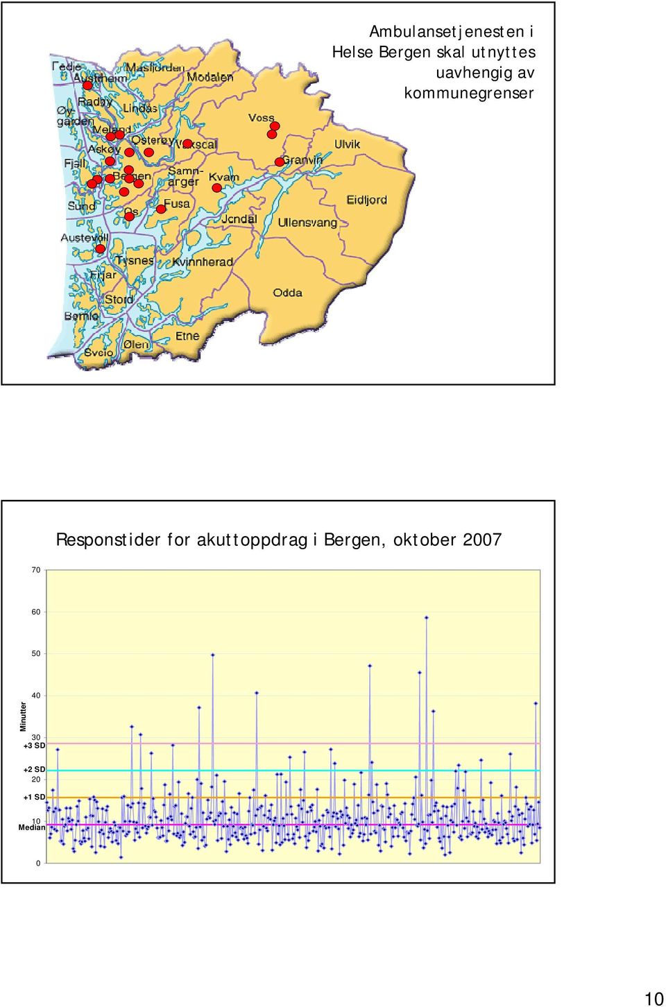 akuttoppdrag ved akutthendelser i Bergen i Bergen, -