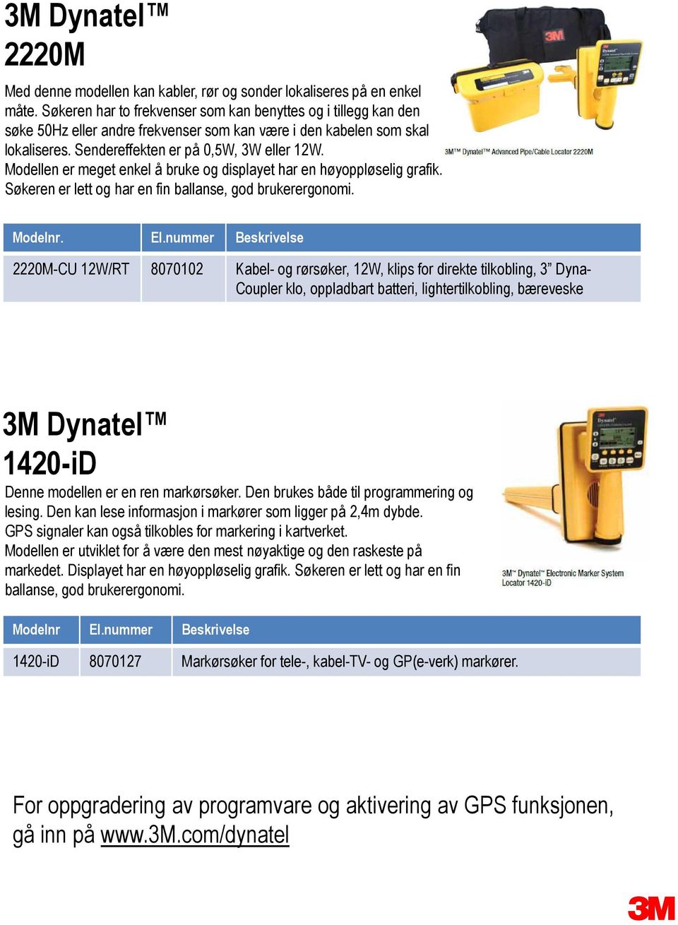 Modellen er meget enkel å bruke og displayet har en høyoppløselig grafik. Søkeren er lett og har en fin ballanse, god brukerergonomi. Modelnr. El.