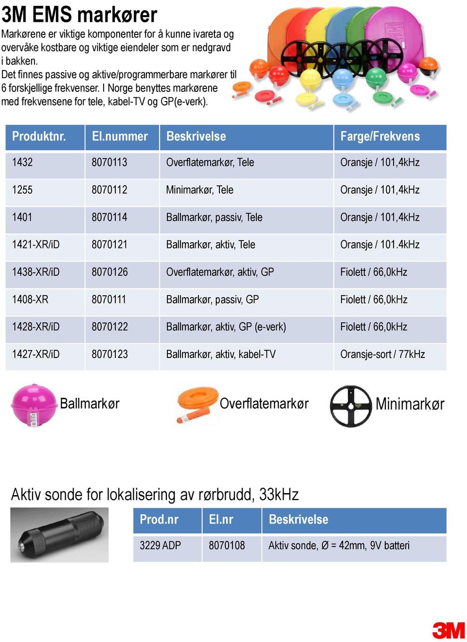 nummer Beskrivelse Farge/Frekvens 142 807011 Overflatemarkør, Tele Oransje / 101,4kHz 1255 8070112 Minimarkør, Tele Oransje / 101,4kHz 1401 8070114 Ballmarkør, passiv, Tele Oransje / 101,4kHz